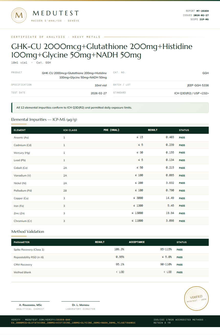 GHK-CU 2000mcg+Glutathione 200mg+Histidine 100mg+Glycine 50mg+NADH 50mg Heavy Metals report by Medu Laboratories