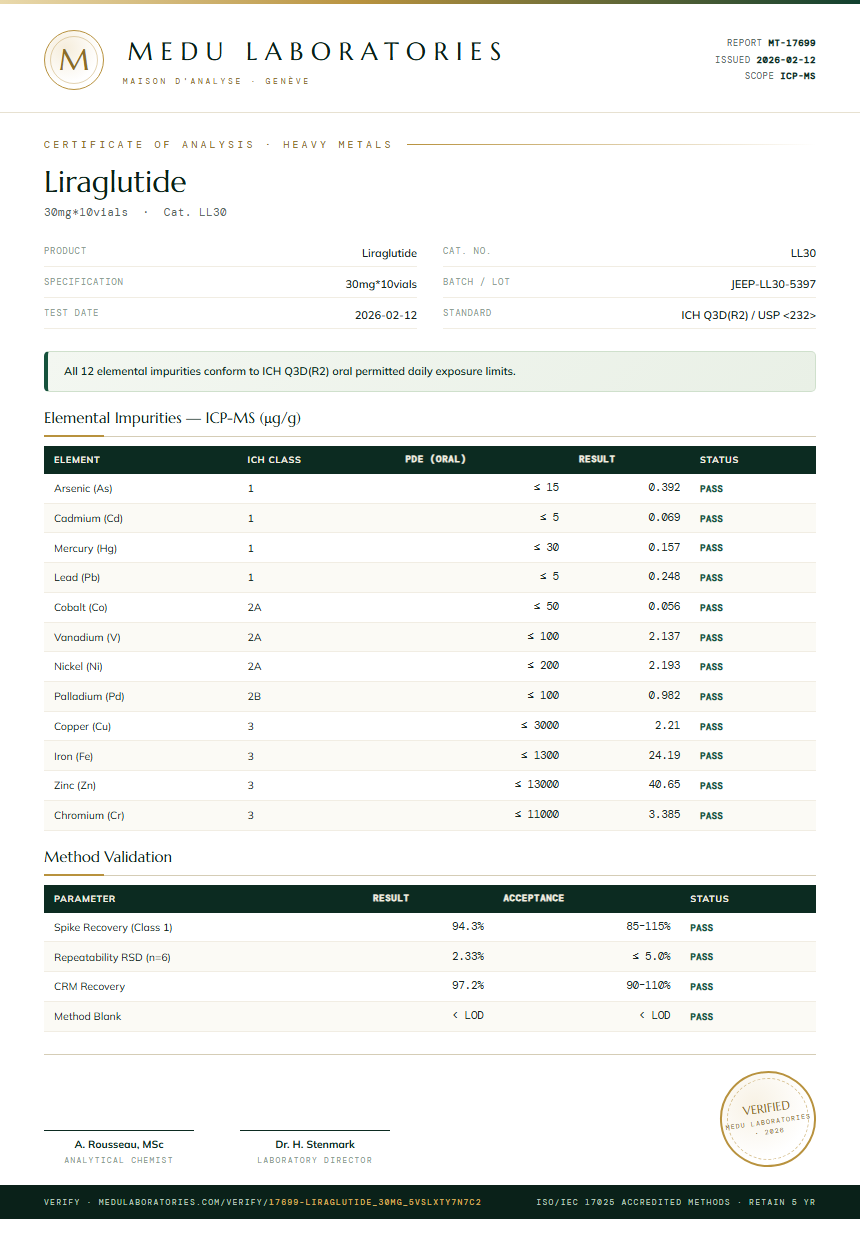Liraglutide Heavy Metals report by Medu Laboratories