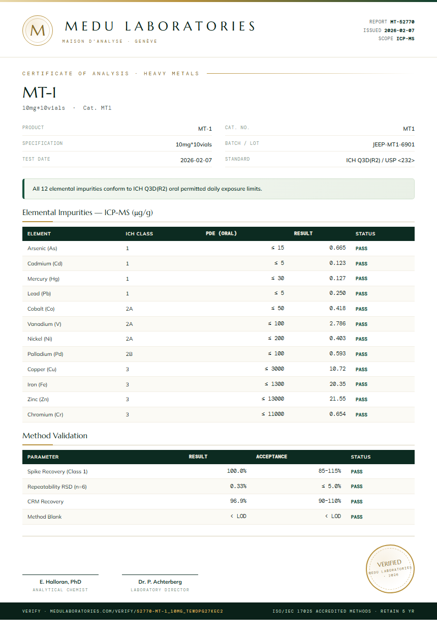 MT-1 Heavy Metals report by Medu Laboratories