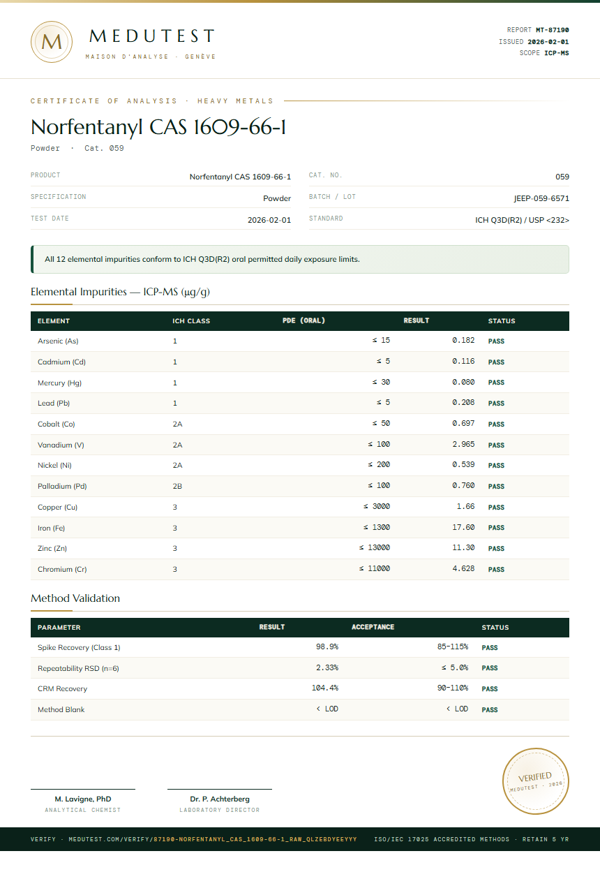 Norfentanyl CAS 1609-66-1 Heavy Metals report by Medu Laboratories
