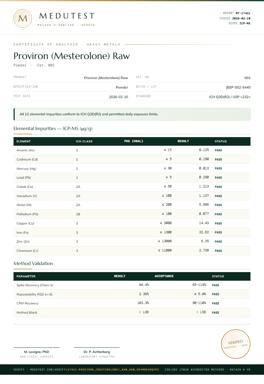 Proviron (Mesterolone) Raw Heavy Metals report by Medu Laboratories