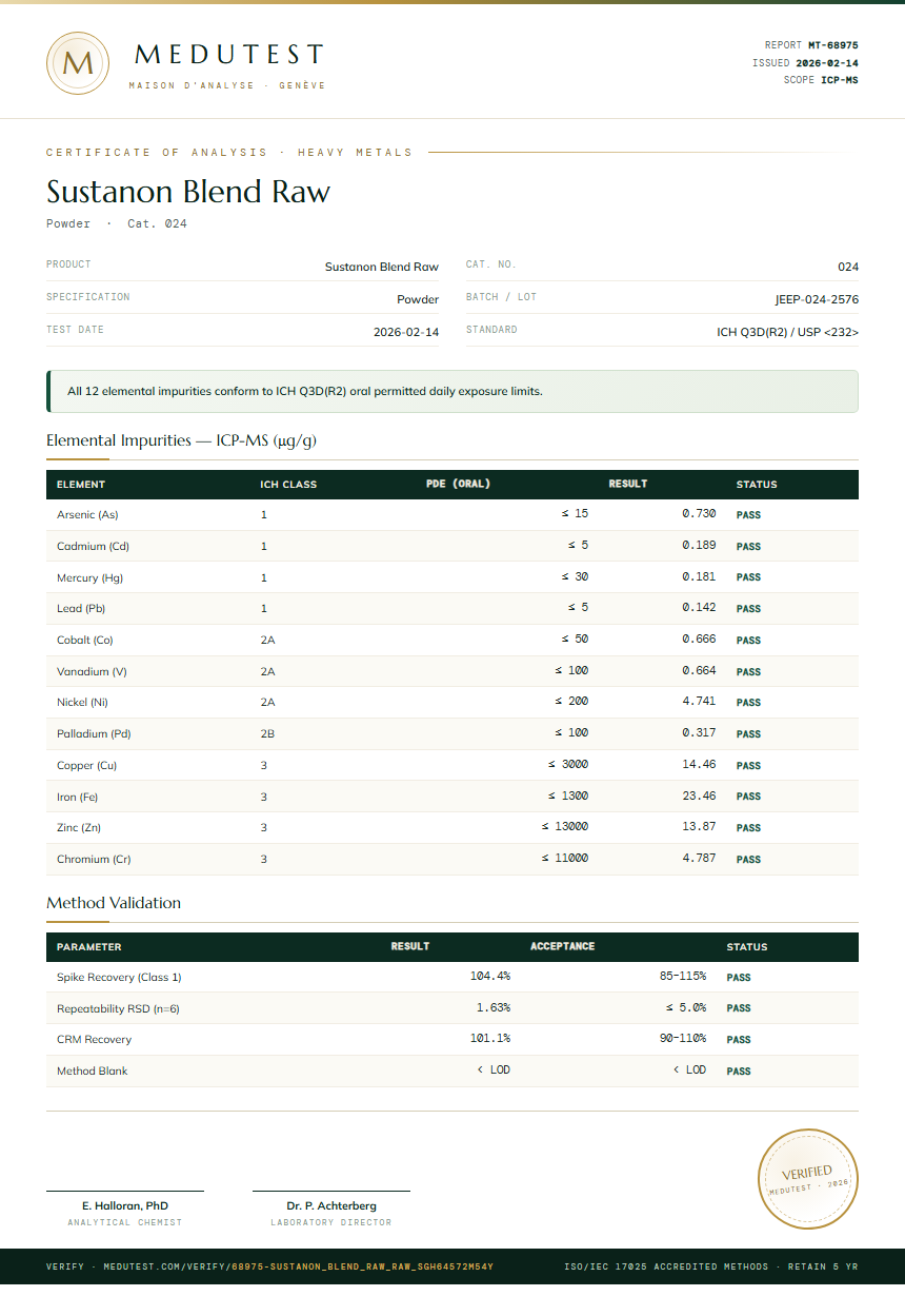 Sustanon Blend Raw Heavy Metals report by Medu Laboratories
