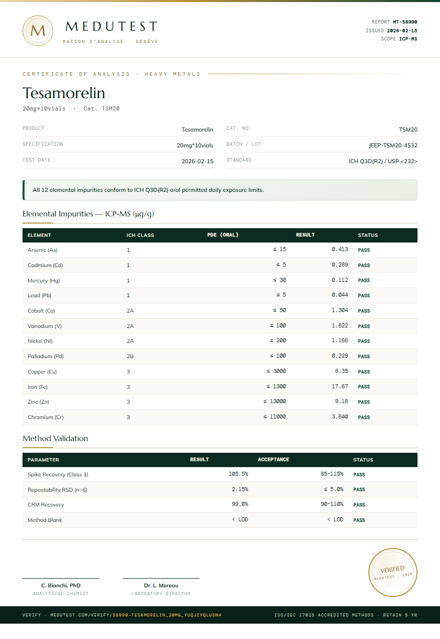 Tesamorelin Heavy Metals report by Medu Laboratories