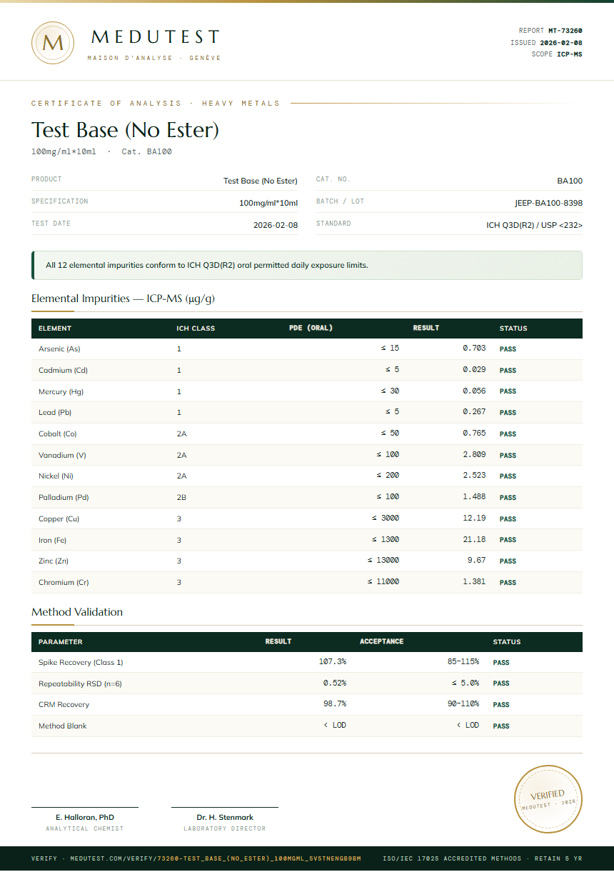 Test Base (No Ester) Heavy Metals report by Medu Laboratories