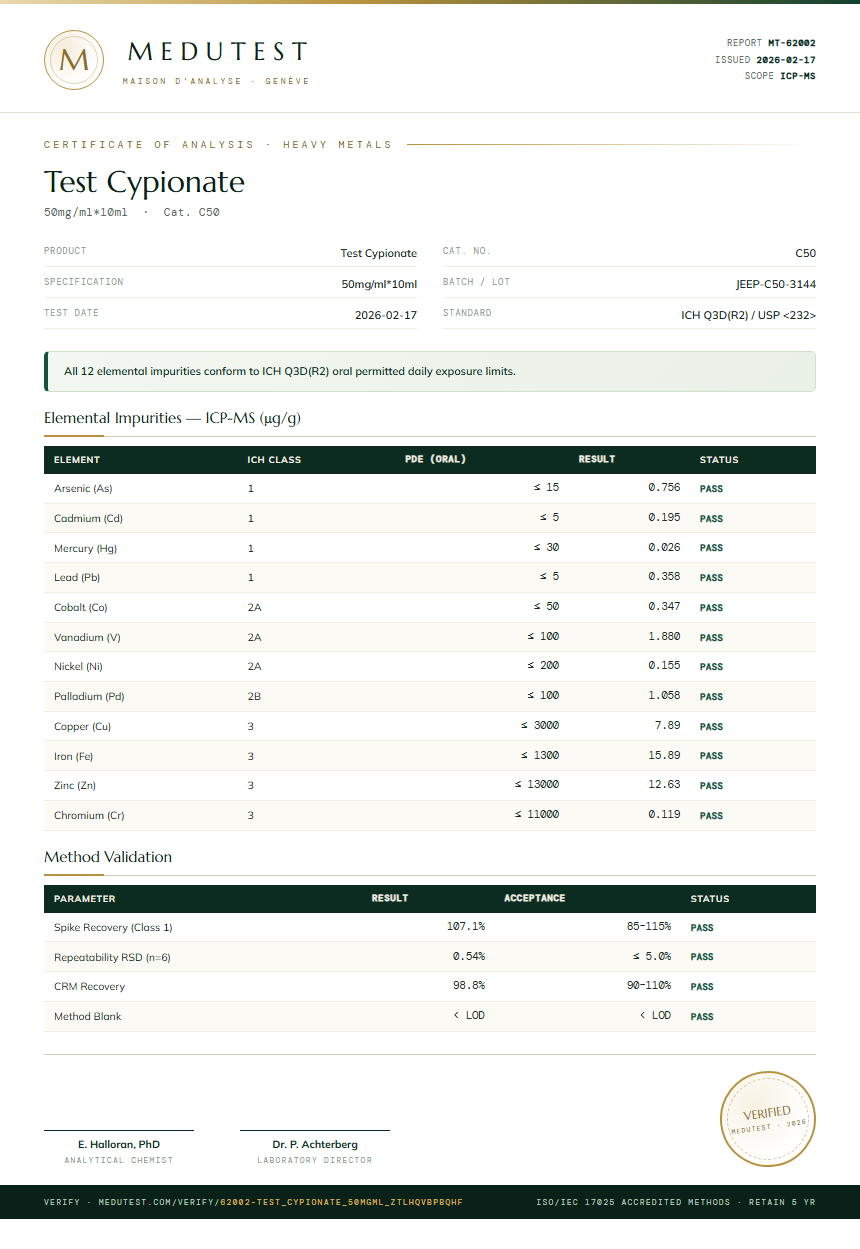 Test Cypionate Heavy Metals report by Medu Laboratories