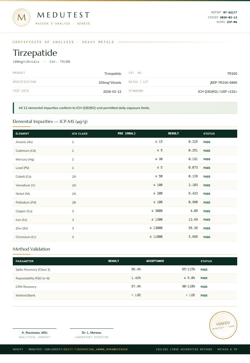 Tirzepatide Heavy Metals report by Medu Laboratories