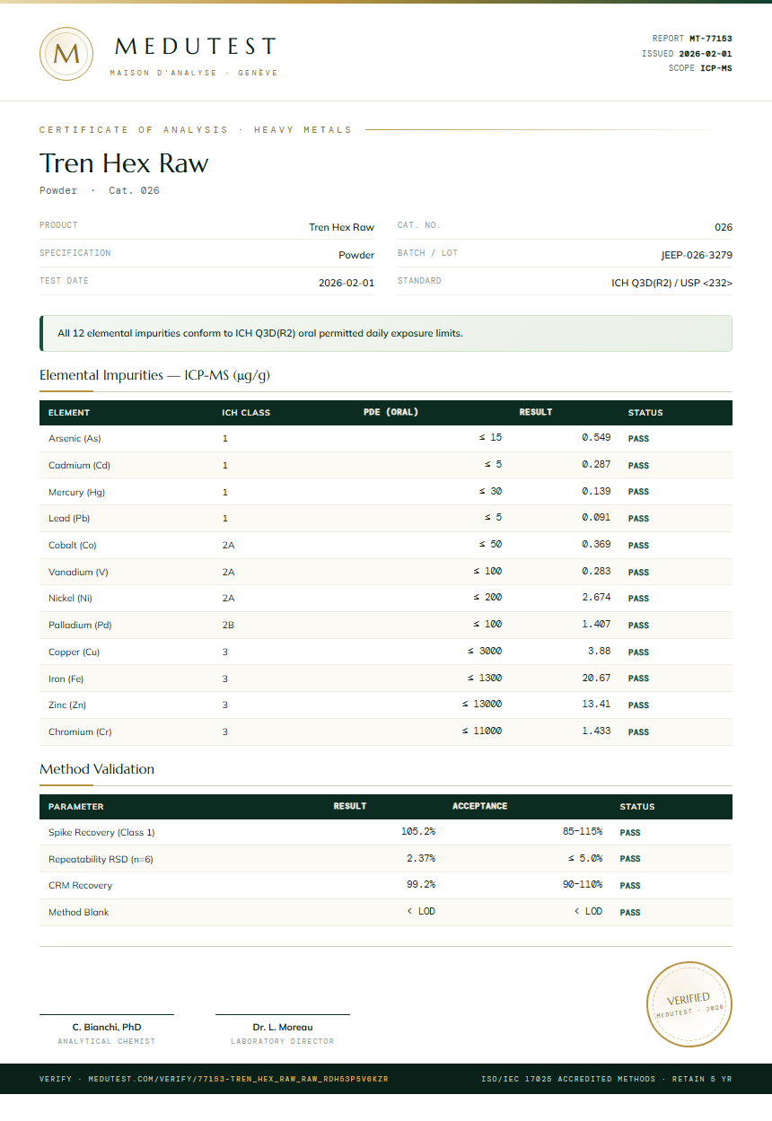 Tren Hex Raw Heavy Metals report by Medu Laboratories
