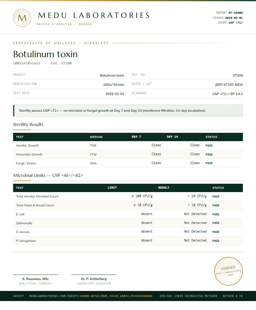Botulinum toxin Sterility report by Medu Laboratories