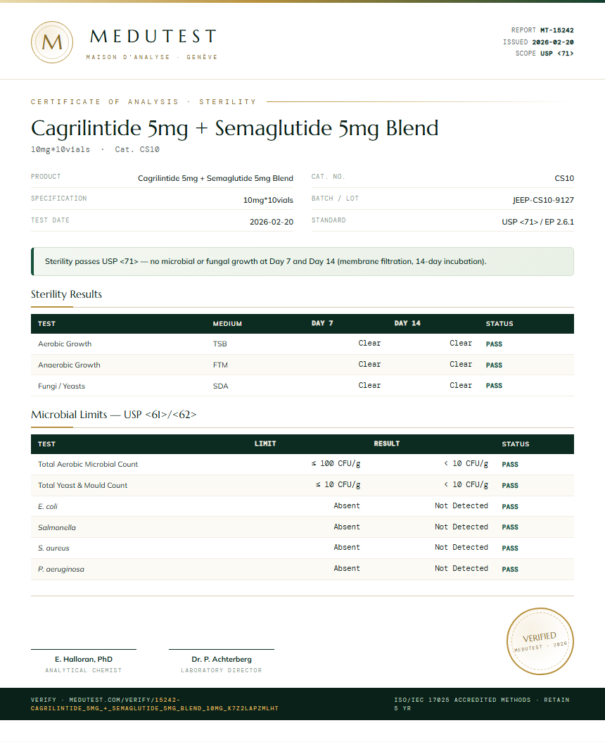 Cagrilintide 5mg + Semaglutide 5mg Blend Sterility report by Medu Laboratories