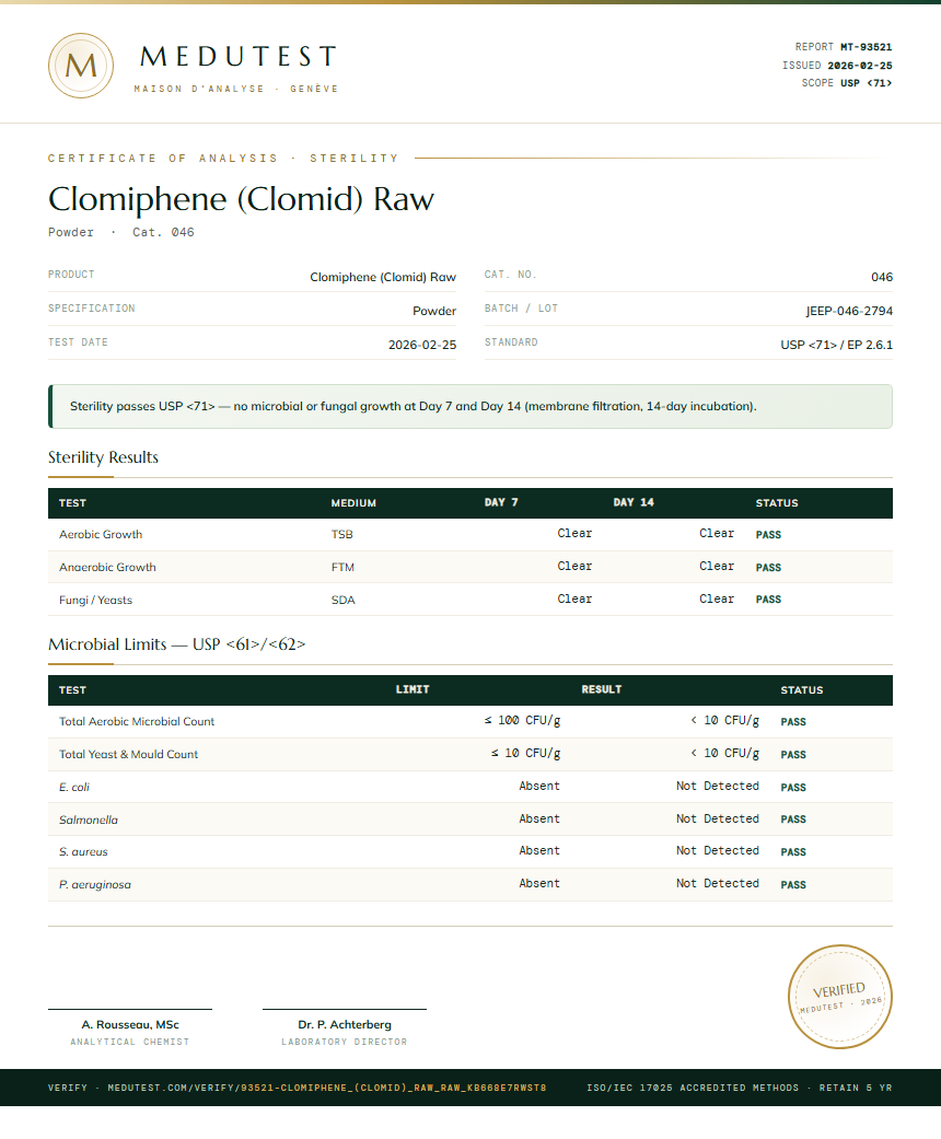 Clomiphene (Clomid) Raw Sterility report by Medu Laboratories