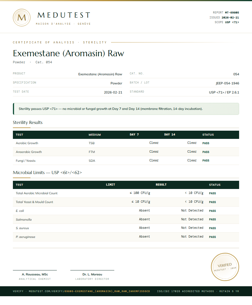 Exemestane (Aromasin) Raw Sterility report by Medu Laboratories