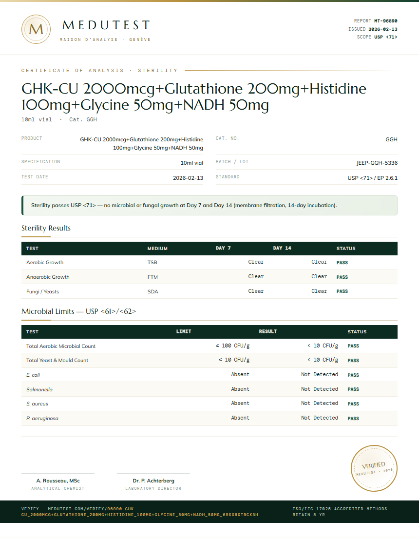 GHK-CU 2000mcg+Glutathione 200mg+Histidine 100mg+Glycine 50mg+NADH 50mg Sterility report by Medu Laboratories