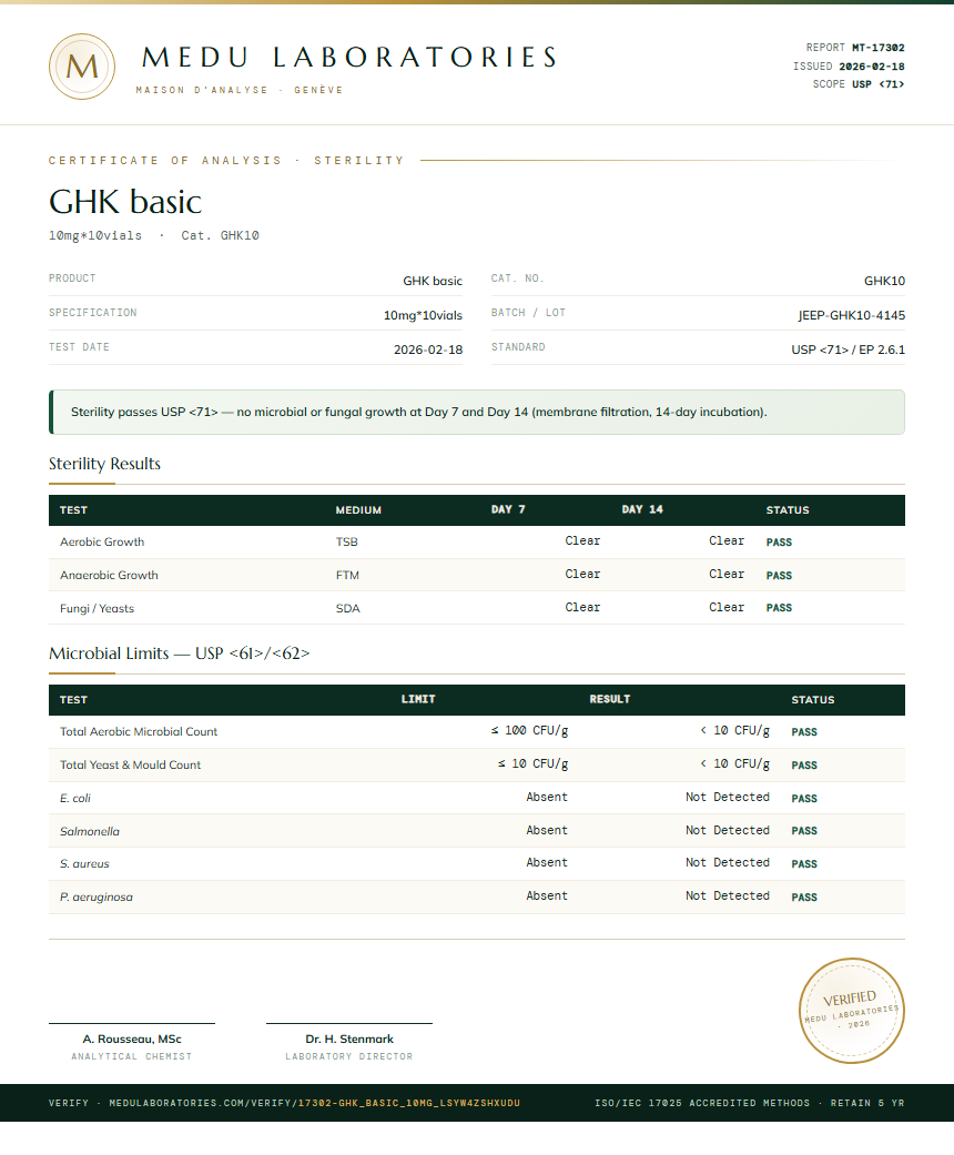 GHK basic Sterility report by Medu Laboratories