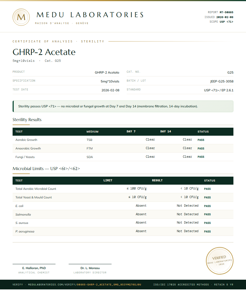 GHRP-2 Acetate Sterility report by Medu Laboratories