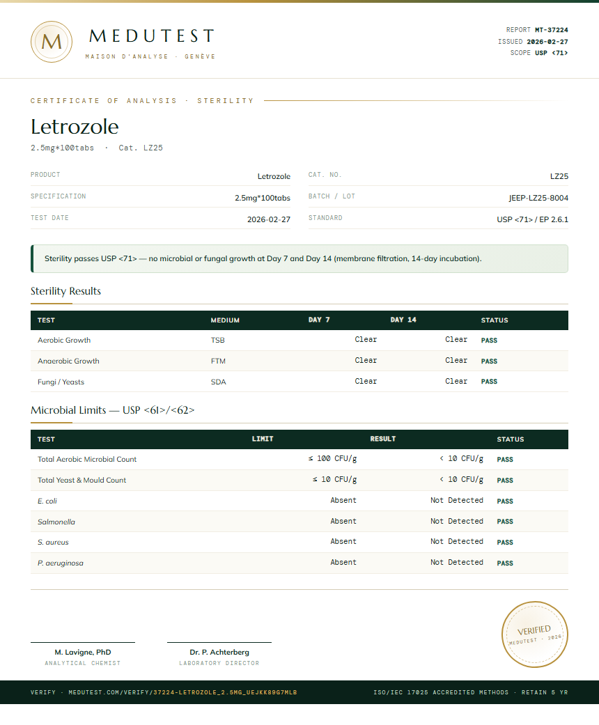 Letrozole Sterility report by Medu Laboratories