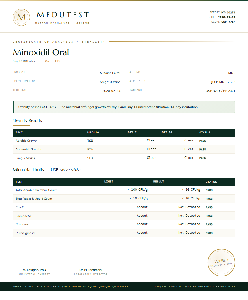 Minoxidil Oral Sterility report by Medu Laboratories
