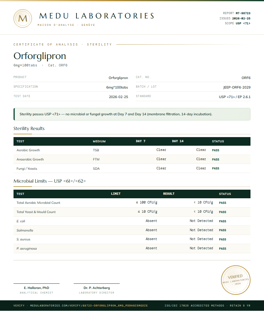 Orforglipron Sterility report by Medu Laboratories