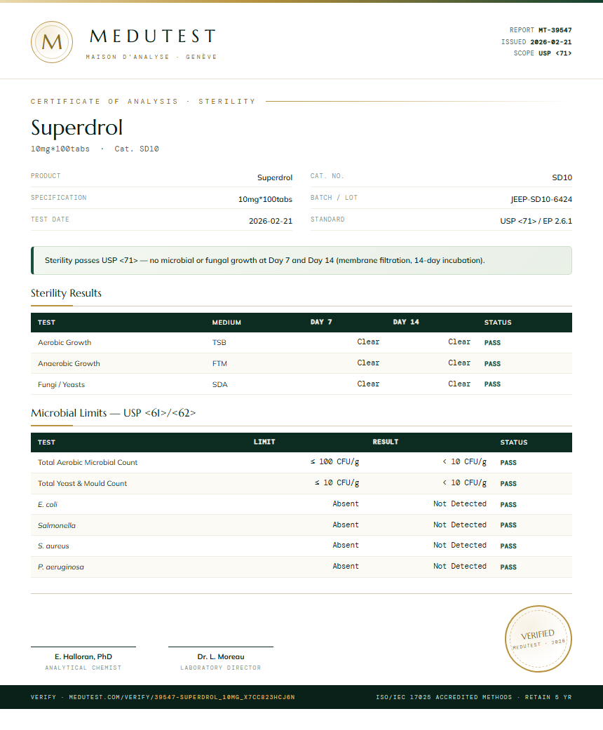 Superdrol Sterility report by Medu Laboratories