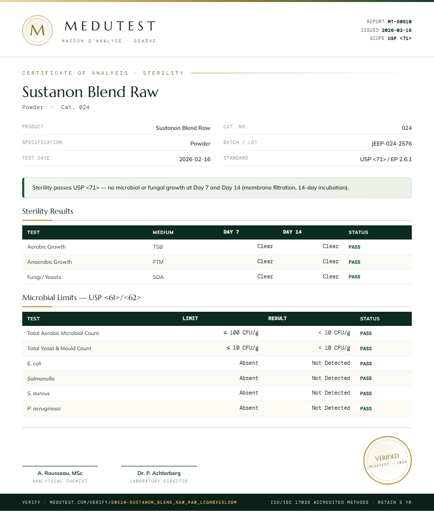 Sustanon Blend Raw Sterility report by Medu Laboratories