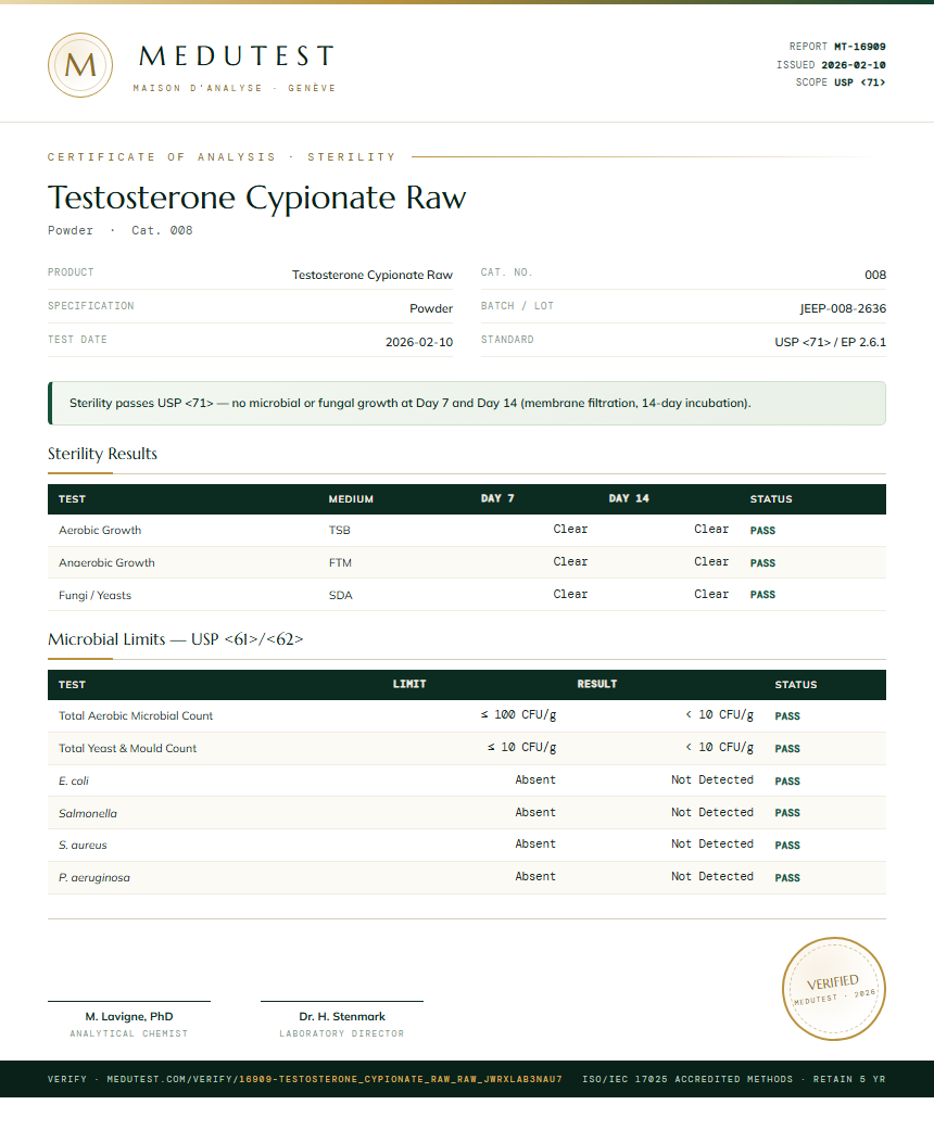 Testosterone Cypionate Raw Sterility report by Medu Laboratories