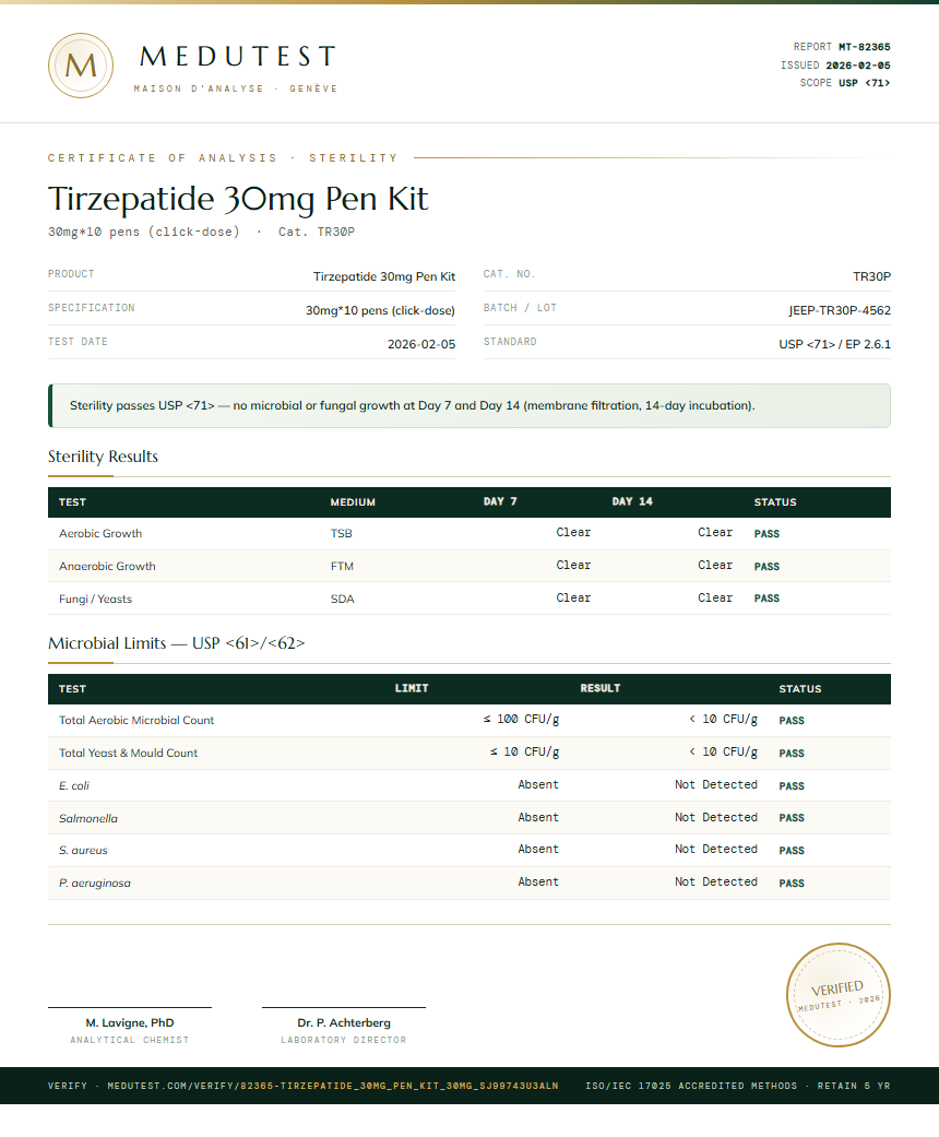 Tirzepatide 30mg Pen Kit Sterility report by Medu Laboratories