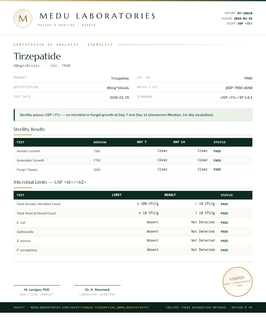 Tirzepatide Sterility report by Medu Laboratories