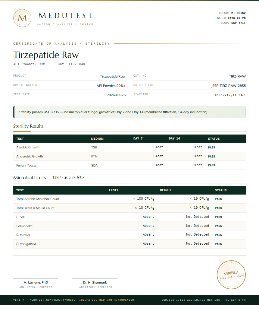 Tirzepatide Raw Sterility report by Medu Laboratories