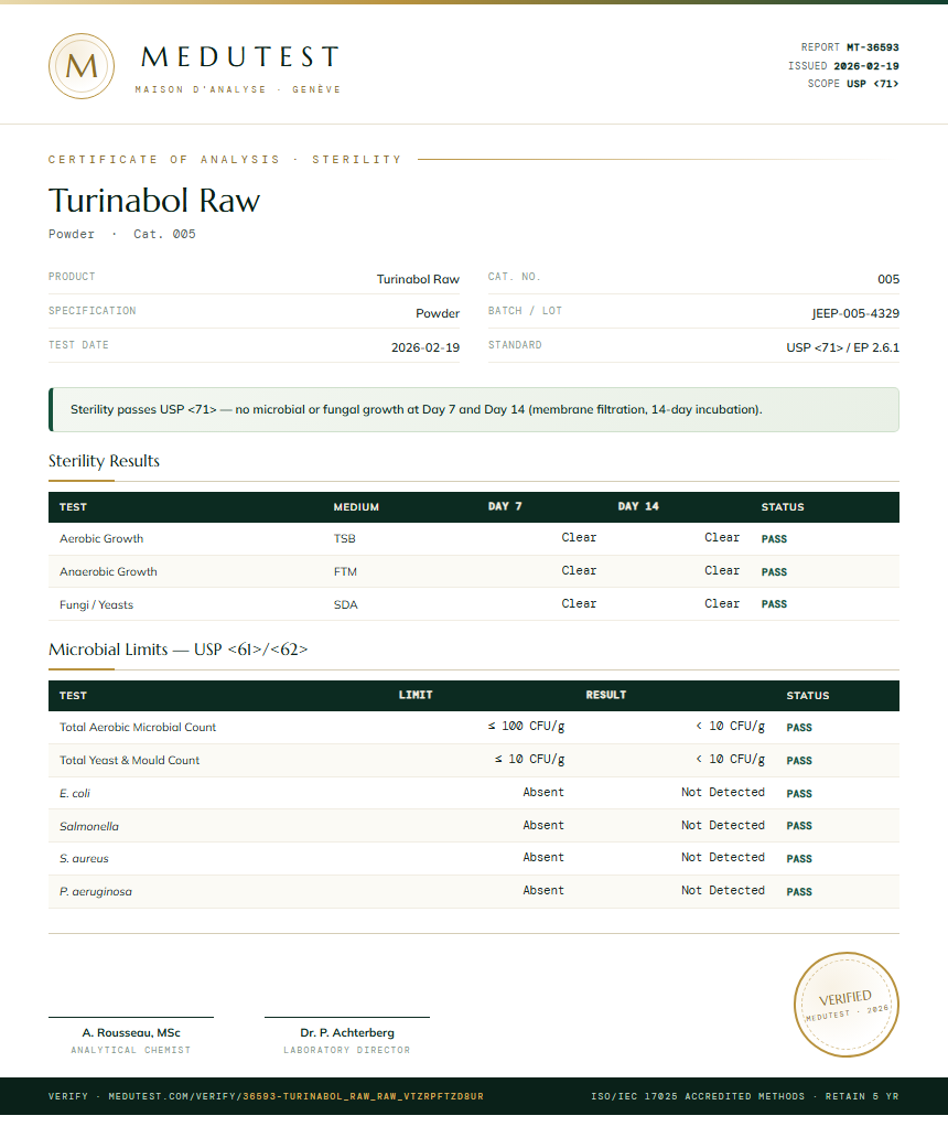 Turinabol Raw Sterility report by Medu Laboratories
