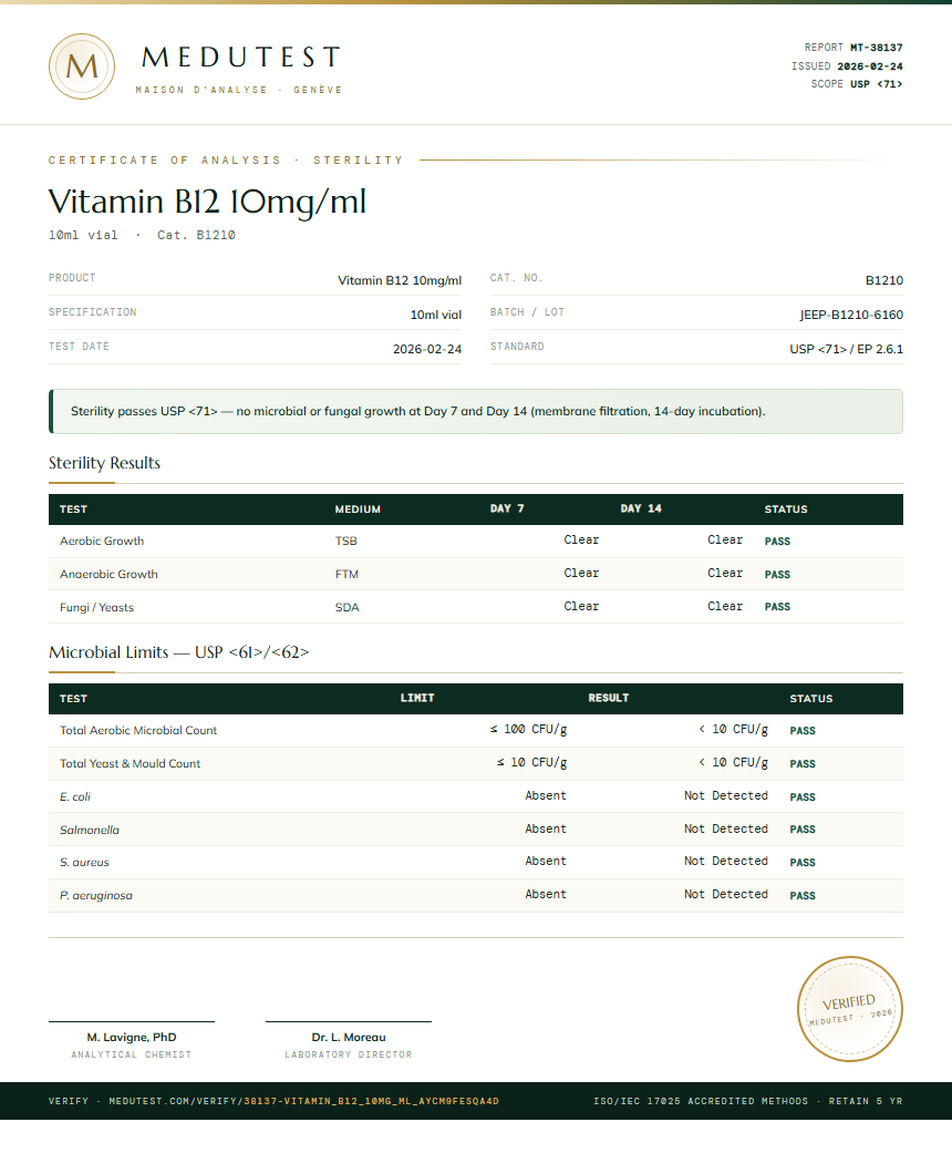 Vitamin B12 10mg/ml Sterility report by Medu Laboratories