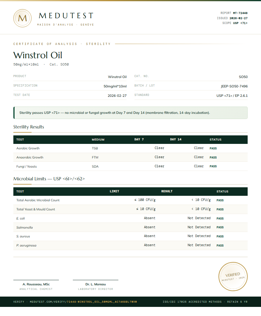 Winstrol Oil Sterility report by Medu Laboratories