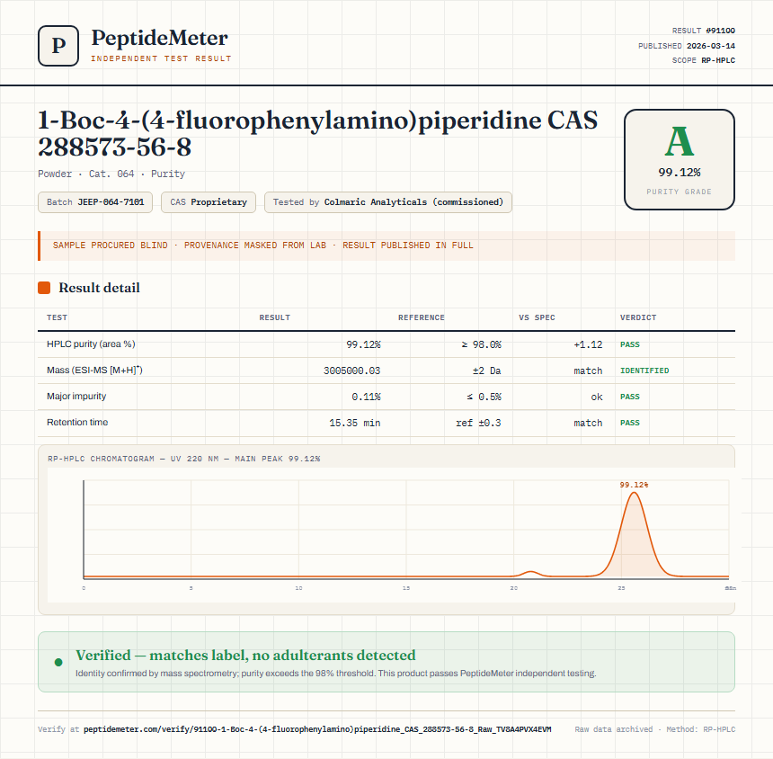 1-Boc-4-(4-fluorophenylamino)piperidine CAS 288573-56-8 Purity (HPLC) report by PeptideDetective