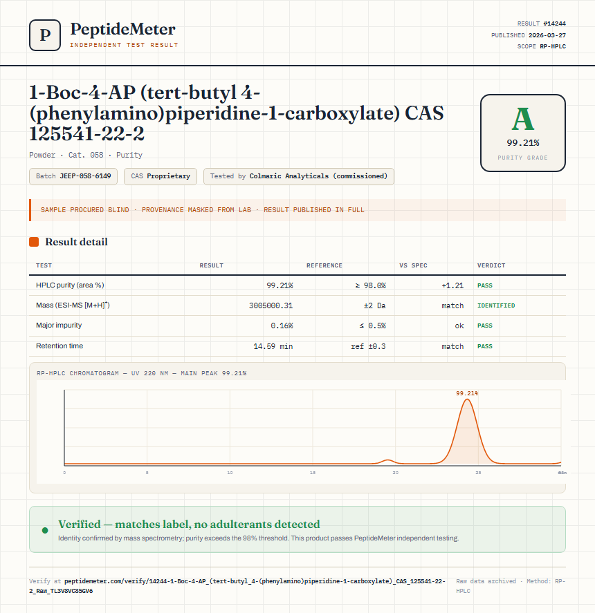 1-Boc-4-AP (tert-butyl 4-(phenylamino)piperidine-1-carboxylate) CAS 125541-22-2 Purity (HPLC) report by PeptideDetective