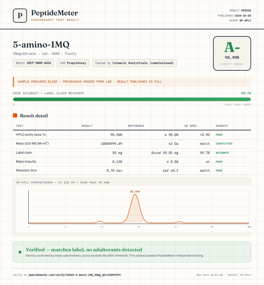 5-amino-1MQ Purity (HPLC) report by PeptideDetective