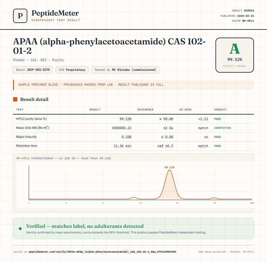 APAA (alpha-phenylacetoacetamide) CAS 102-01-2 Purity (HPLC) report by PeptideDetective