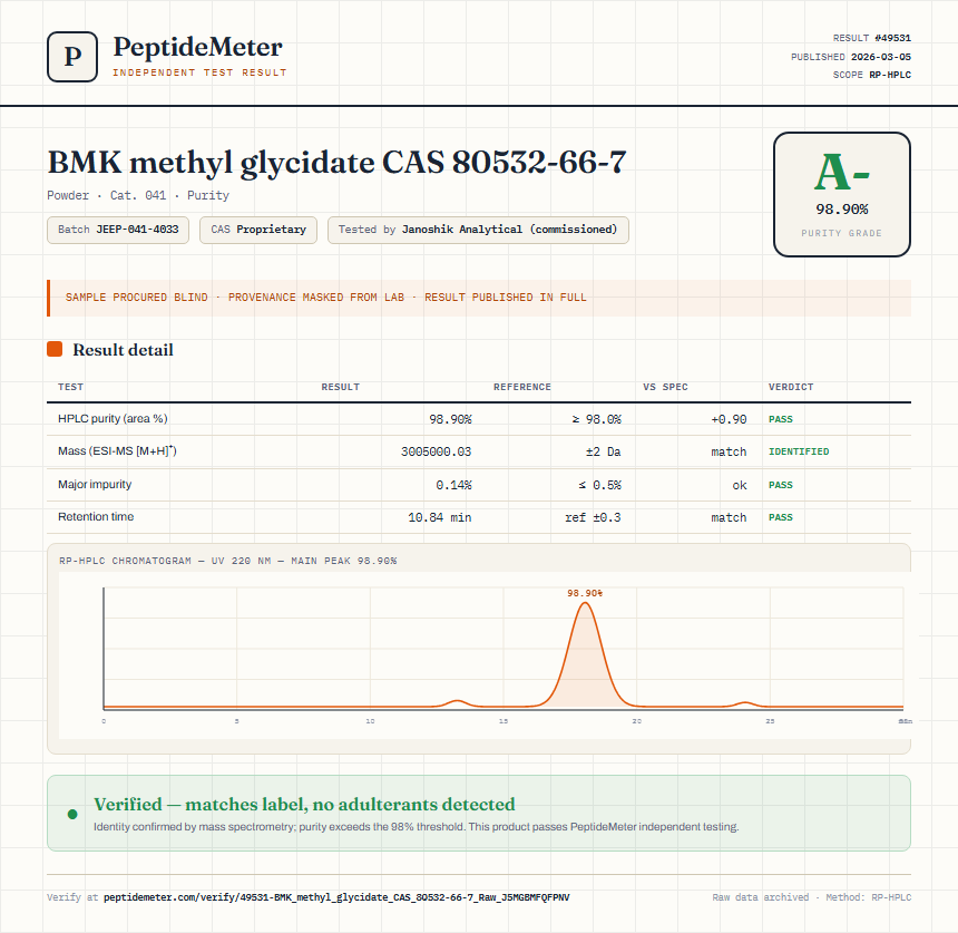 BMK methyl glycidate CAS 80532-66-7 Purity (HPLC) report by PeptideDetective
