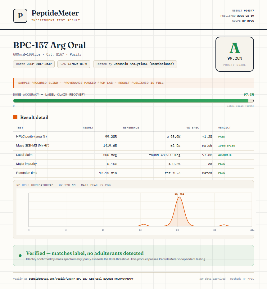 BPC-157 Arg Oral Purity (HPLC) report by PeptideDetective