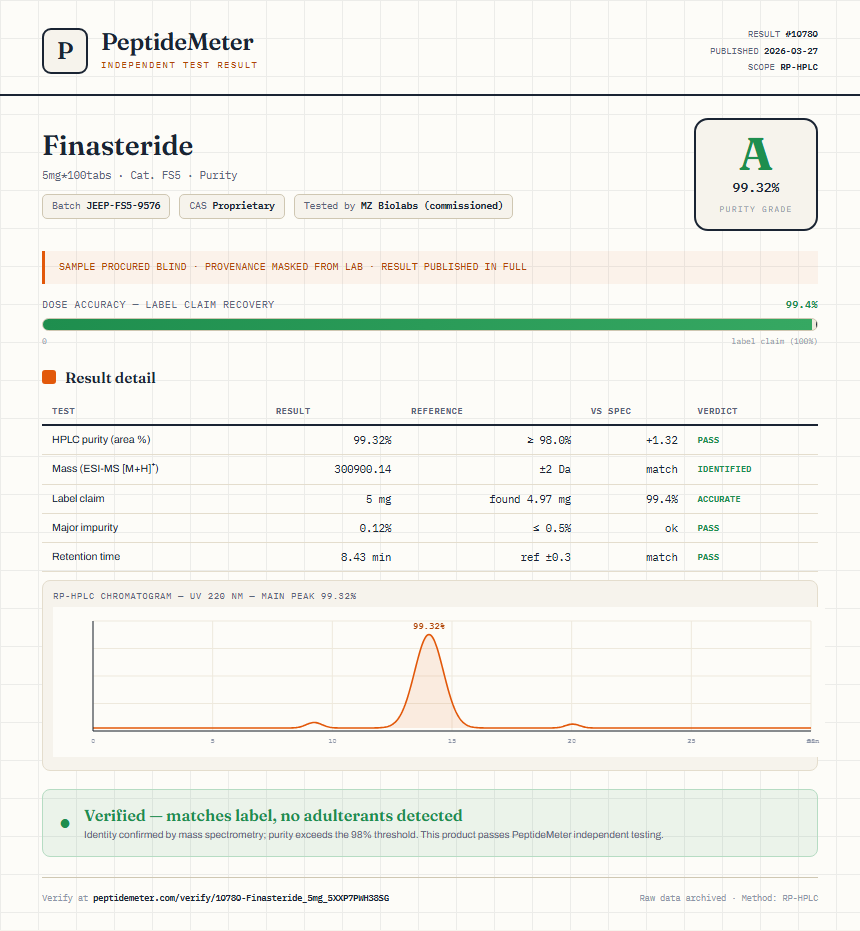 Finasteride Purity (HPLC) report by PeptideDetective