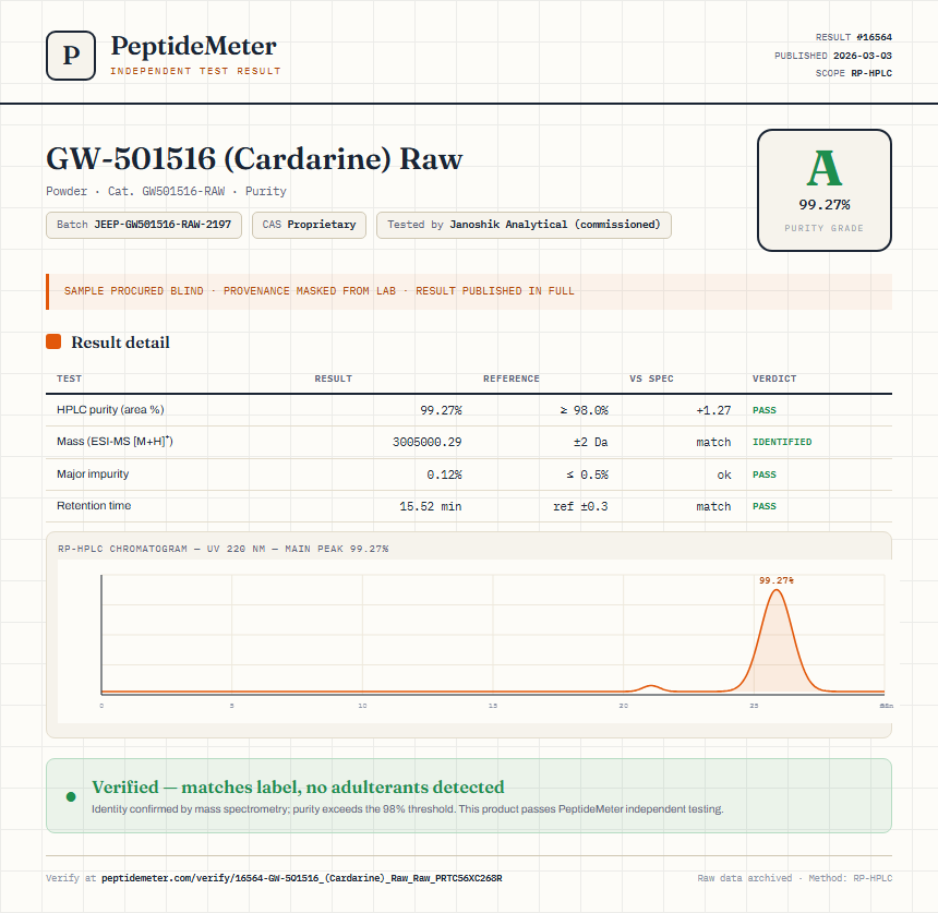 GW-501516 (Cardarine) Raw Purity (HPLC) report by PeptideDetective