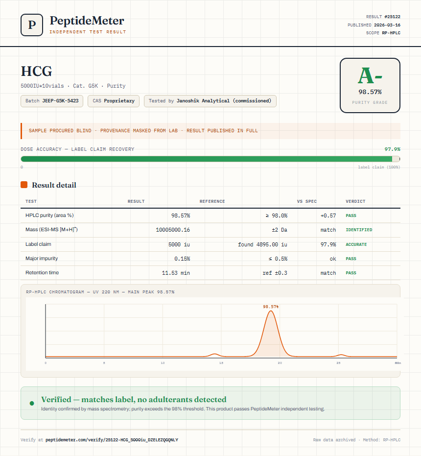 HCG Purity (HPLC) report by PeptideDetective