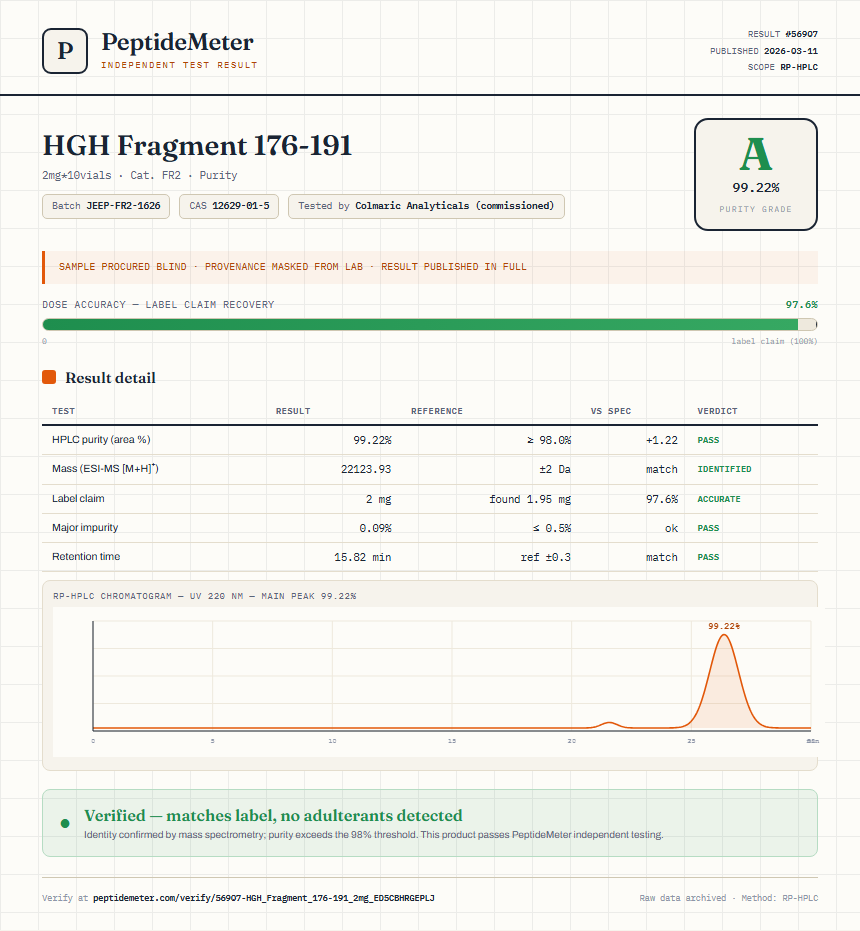 HGH Fragment 176-191 Purity (HPLC) report by PeptideDetective