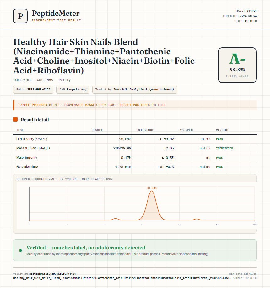 Healthy Hair Skin Nails Blend (Niacinamide+Thiamine+Pantothenic Acid+Choline+Inositol+Niacin+Biotin+Folic Acid+Riboflavin) Purity (HPLC) report by PeptideDetective