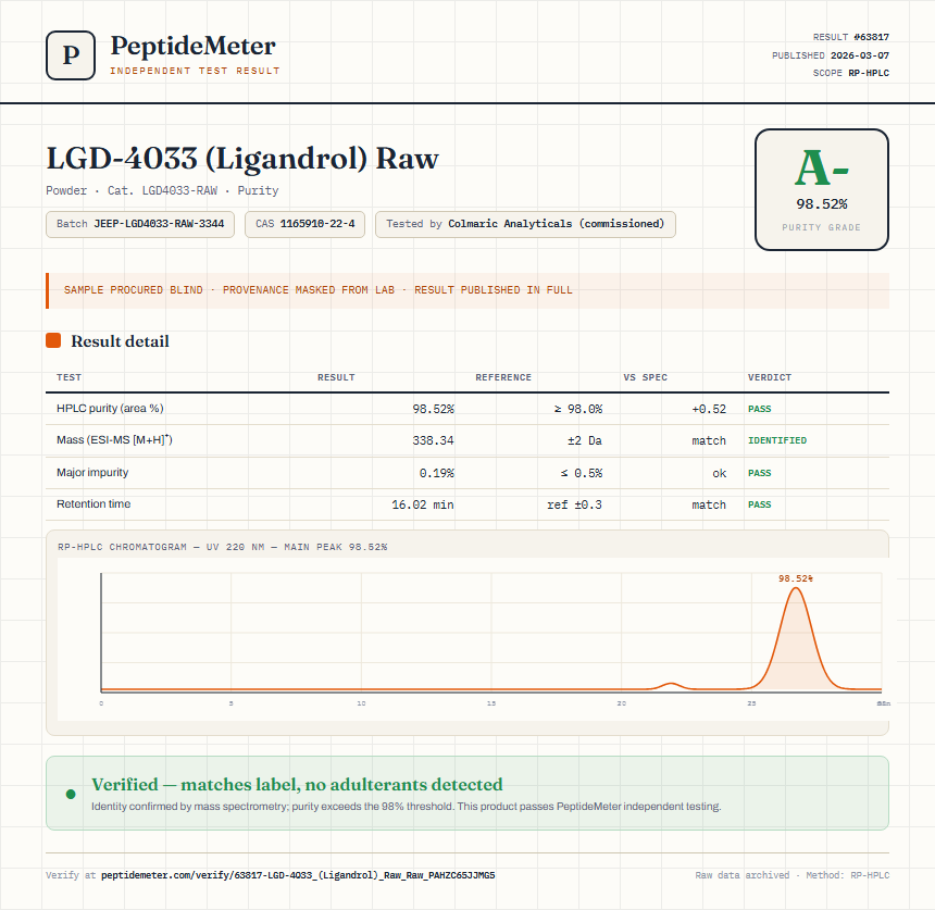 LGD-4033 (Ligandrol) Raw Purity (HPLC) report by PeptideDetective