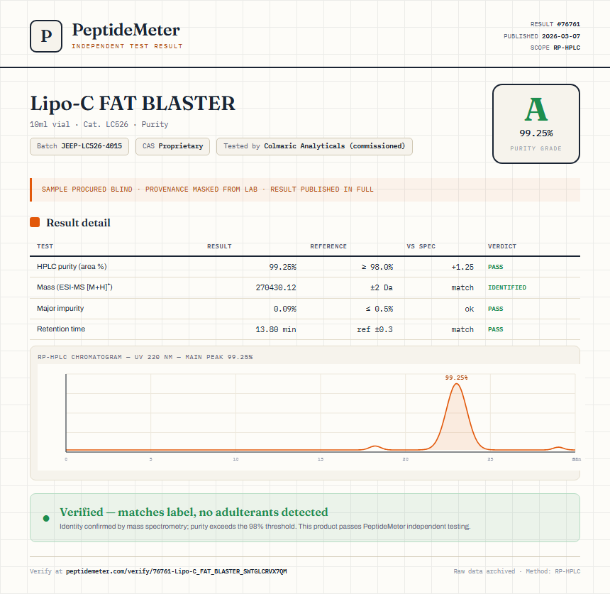 Lipo-C FAT BLASTER Purity (HPLC) report by PeptideDetective