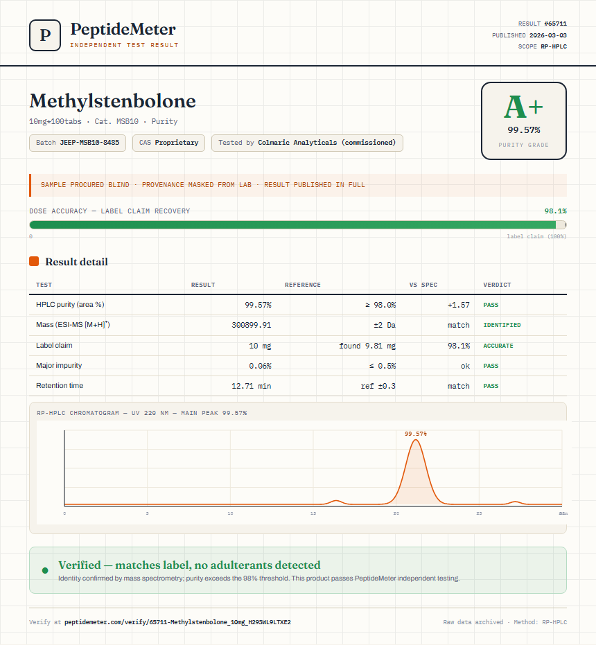Methylstenbolone Purity (HPLC) report by PeptideDetective