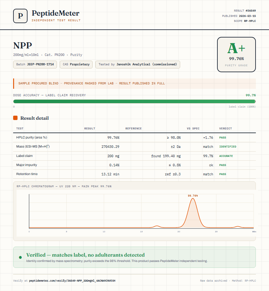 NPP Purity (HPLC) report by PeptideDetective