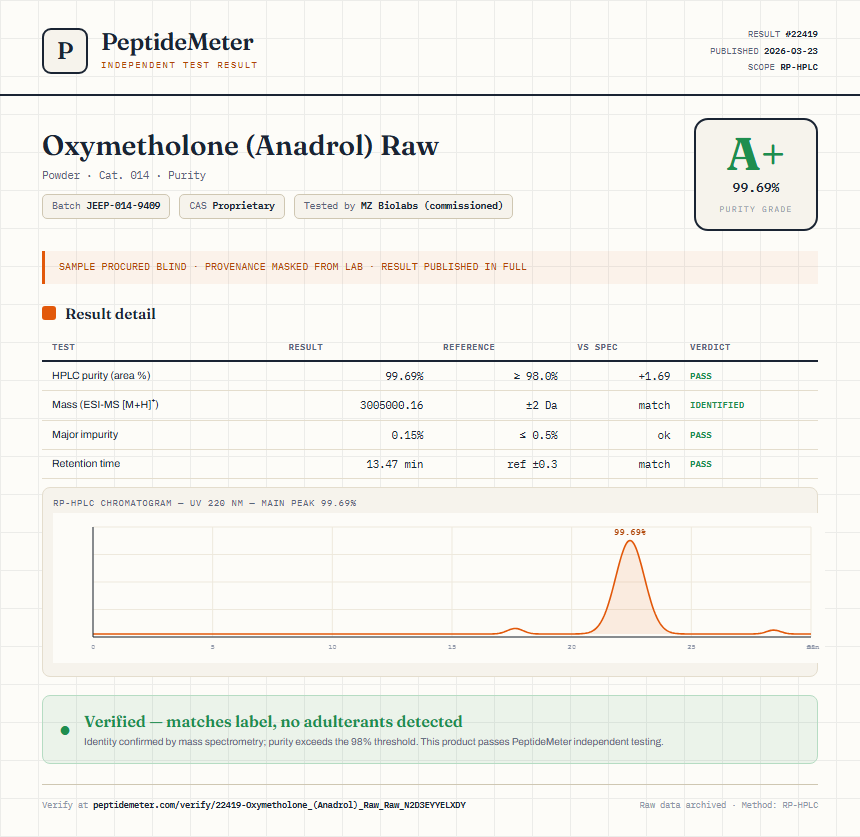 Oxymetholone (Anadrol) Raw Purity (HPLC) report by PeptideDetective