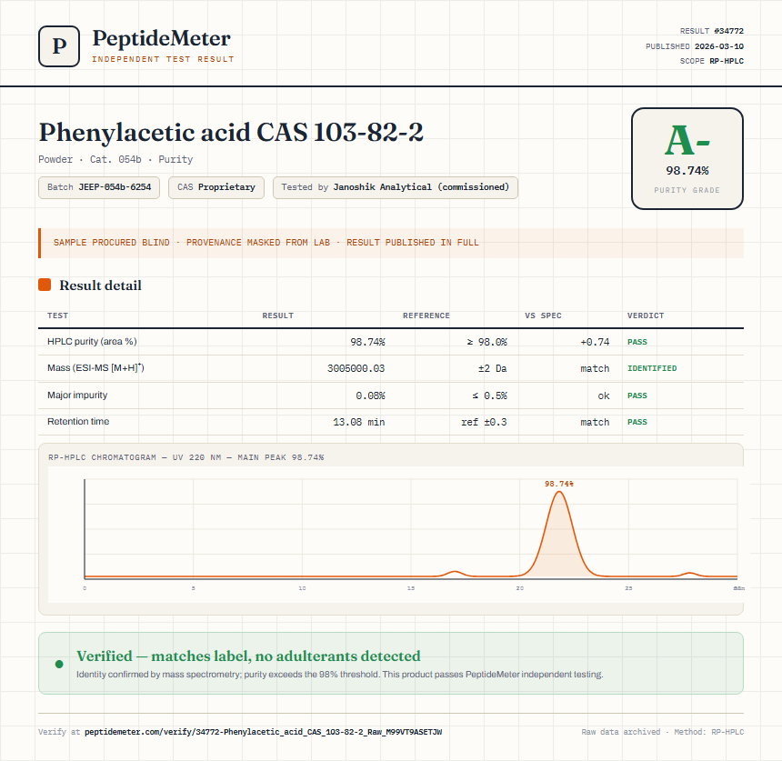 Phenylacetic acid CAS 103-82-2 Purity (HPLC) report by PeptideDetective
