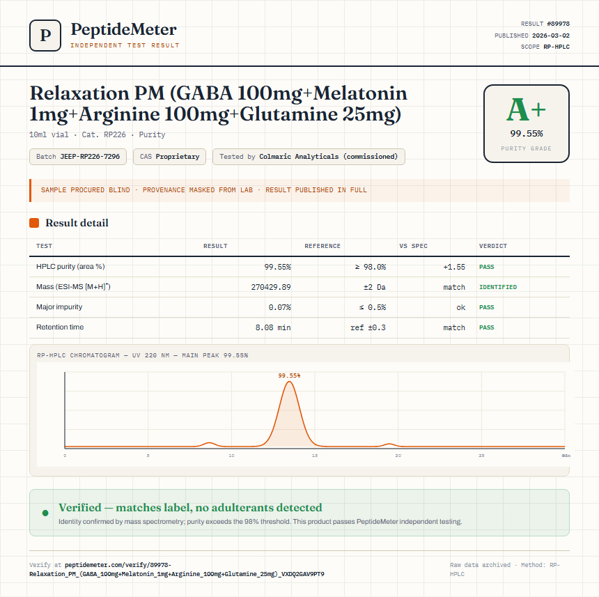 Relaxation PM (GABA 100mg+Melatonin 1mg+Arginine 100mg+Glutamine 25mg) Purity (HPLC) report by PeptideDetective