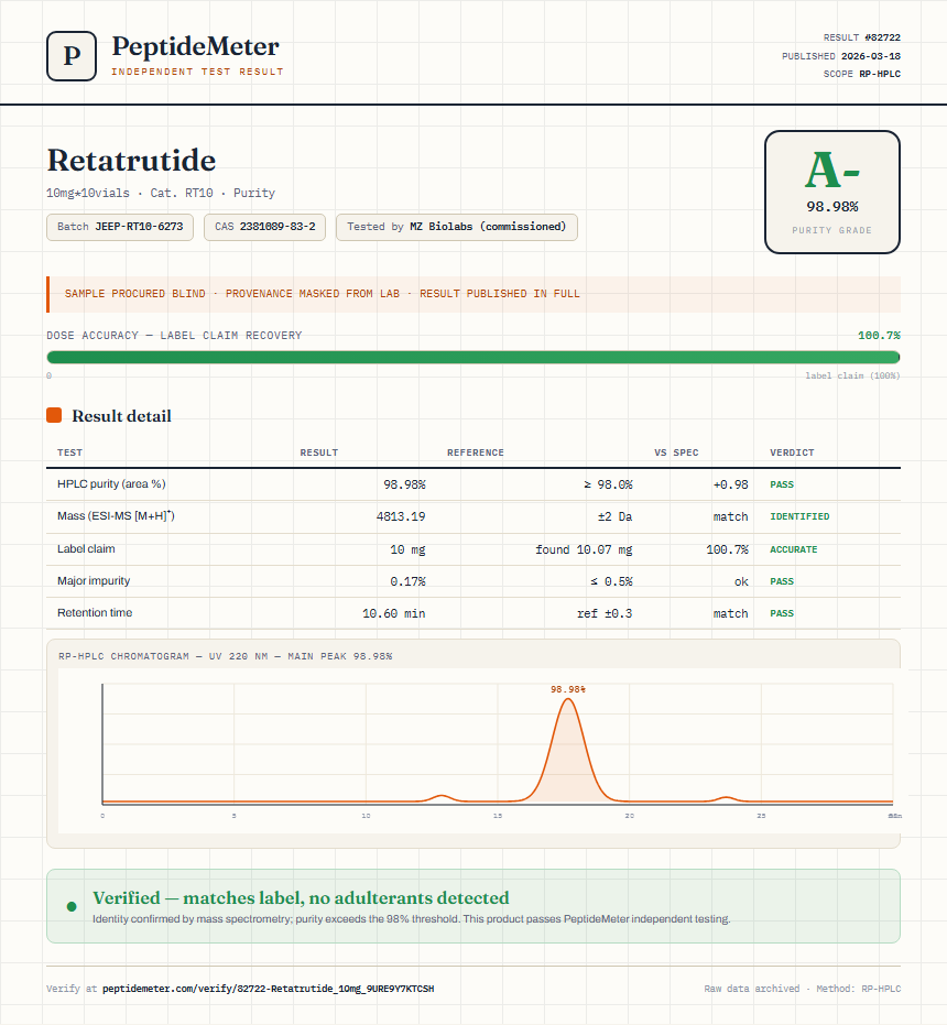 Retatrutide Purity (HPLC) report by PeptideDetective