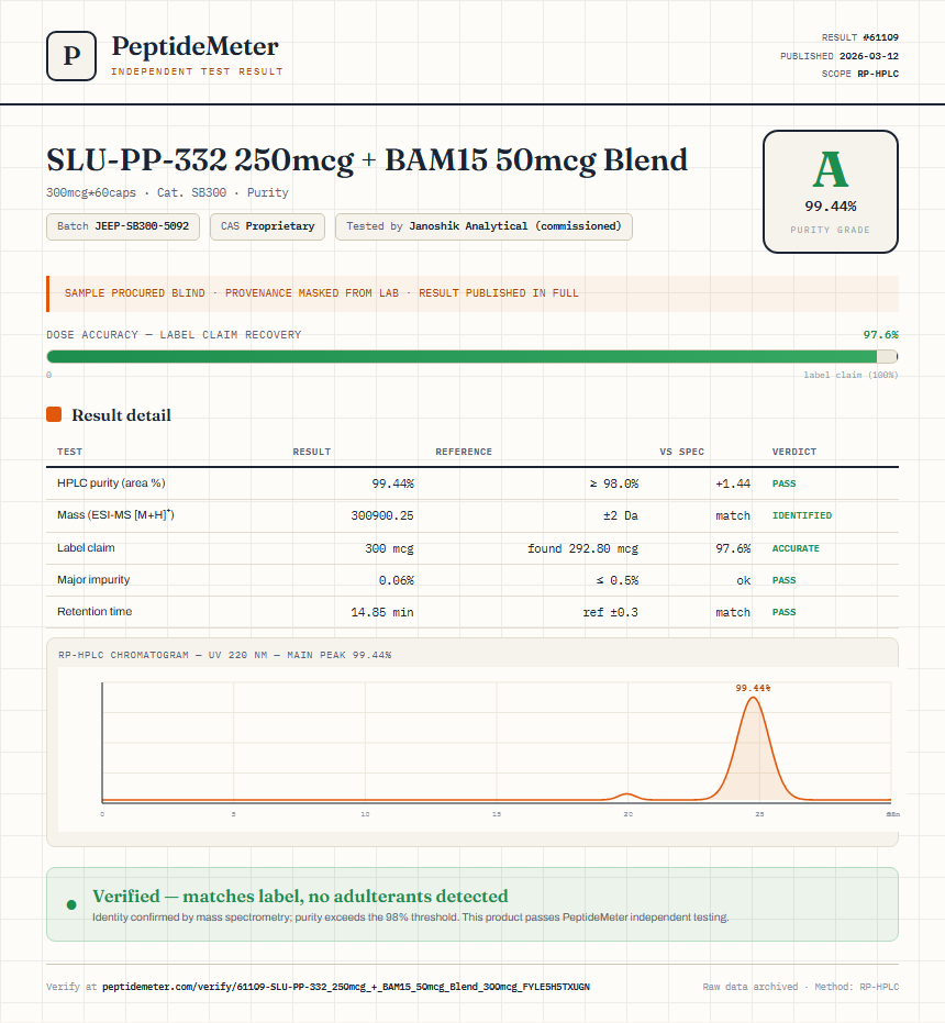 SLU-PP-332 250mcg + BAM15 50mcg Blend Purity (HPLC) report by PeptideDetective